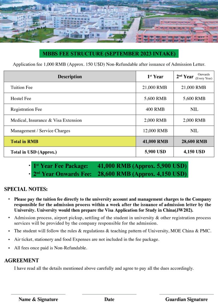 MBBS Fee structure in China 2023